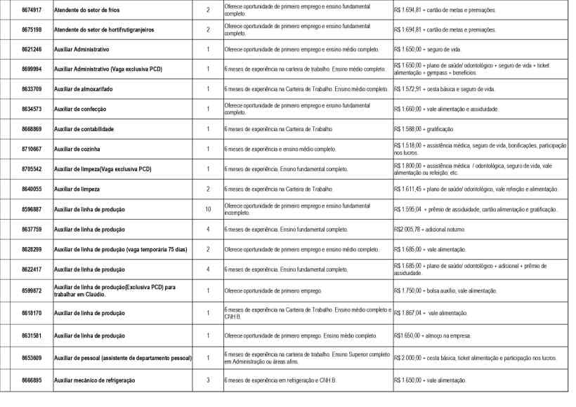 Tabela com vagas de emprego disponíveis na Unidade de Atendimento Integrado (UAI) de Divinópolis, contendo informações sobre cargos, quantidade de vagas, requisitos e salários.
