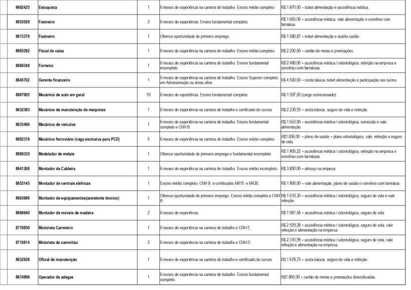 Tabela com quadro de vagas disponíveis para intermediação de mão de obra na UAI de Divinópolis, contendo informações sobre cargos, requisitos e salários.