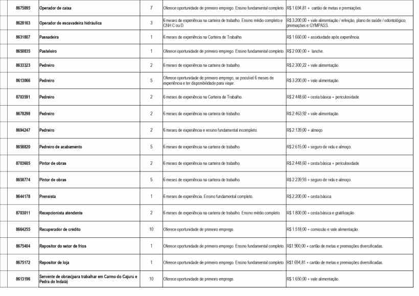 Tabela com vagas de emprego disponíveis na UAI Divinópolis, incluindo cargos, requisitos e salários.