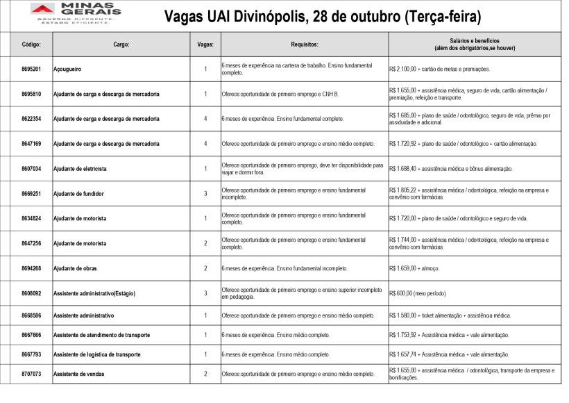Tabela com novas oportunidades de emprego disponibilizadas pela Unidade de Atendimento Integrado (UAI) de Divinópolis, incluindo cargos, requisitos e salários.
