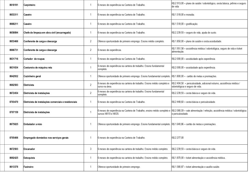 Tabela com oportunidades de emprego disponíveis na UAI de Divinópolis, incluindo cargos, requisitos de experiência e salários.