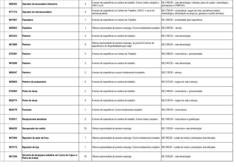 Tabela de vagas de emprego disponíveis na Unidade de Atendimento Integrado (UAI) de Divinópolis, incluindo cargos, requisitos e salários.