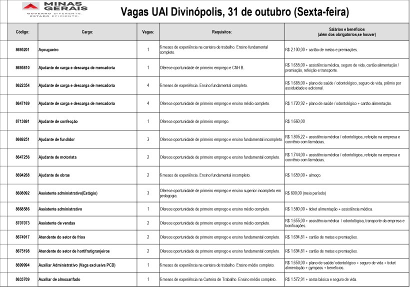 Tabela atualizada com vagas de emprego disponíveis na UAI Divinópolis, incluindo cargo, requisitos e salários.