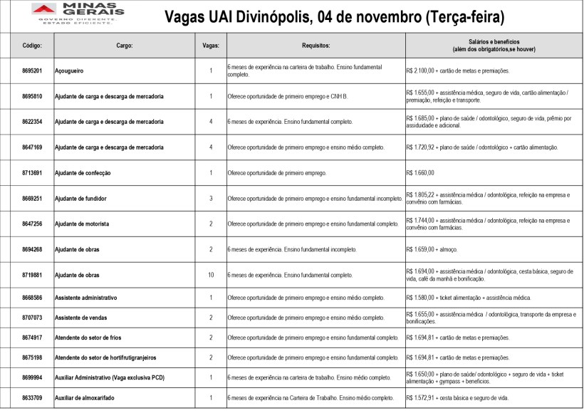 Tabela com vagas disponíveis na UAI de Divinópolis, contendo códigos, cargos, quantidade de vagas, requisitos e salários para diferentes posições no mercado de trabalho.