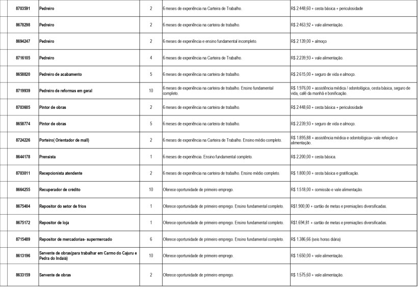 Tabela de vagas disponíveis no Sine Divinópolis, incluindo cargos, requisitos de experiência, salários e informações adicionais.