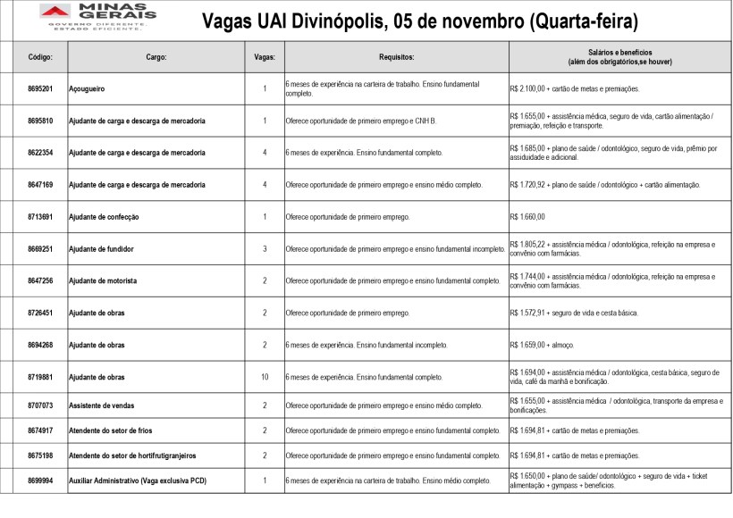 Tabela de vagas de emprego da UAI Divinópolis, listando cargos, número de vagas, requisitos e salários para cada posição.