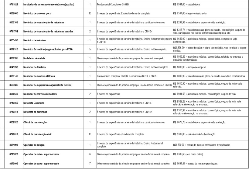 Tabela de vagas de emprego disponível na UAI de Divinópolis, mostrando cargos, requisitos e salários.