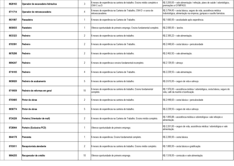 Tabela de oportunidades de emprego disponível no UAI Divinópolis, com detalhes sobre cargos, experiência requerida e remuneração.