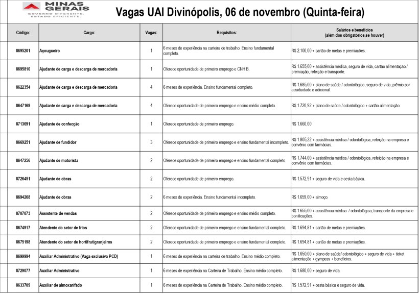 Tabela de vagas de emprego disponíveis na UAI Divinópolis, com informações sobre cargo, número de vagas, requisitos e salários.
