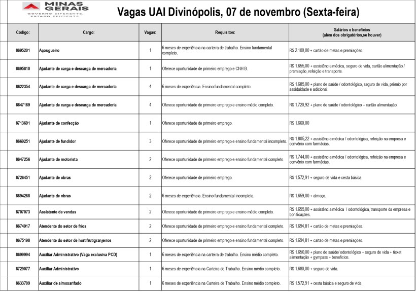 Tabela com oportunidades de emprego na UAI Divinópolis, incluindo cargos, requisitos e salários.
