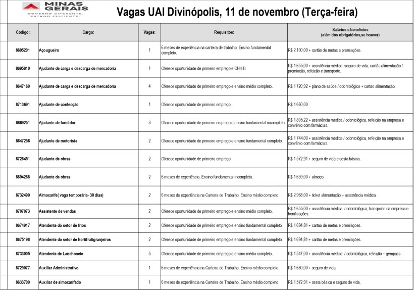 Tabela de vagas de emprego disponíveis na UAI de Divinópolis, com detalhes sobre cargos, requisitos e salários para a data de 11 de novembro.