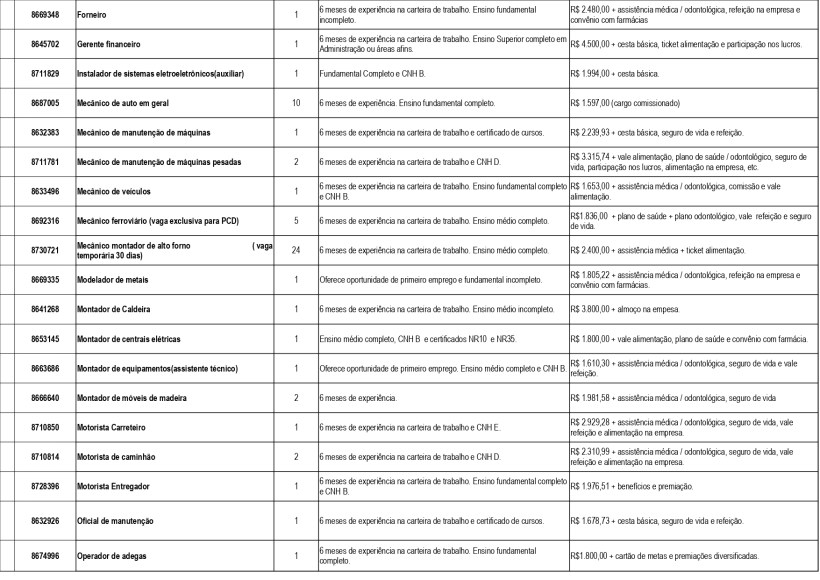 Tabela listando as vagas de emprego disponíveis na UAI de Divinópolis, com informações sobre os cargos, número de vagas, experiência exigida, escolaridade e salários.