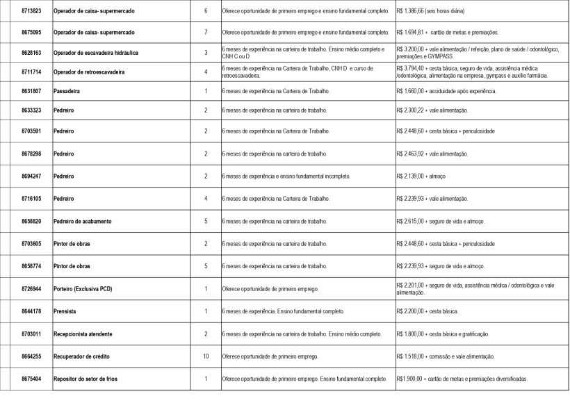 Tabela com lista de vagas de emprego disponíveis na UAI Divinópolis, incluindo detalhes sobre cargos, requisitos e salários.