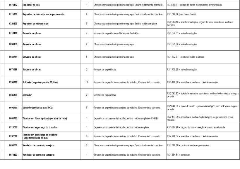 Tabela de vagas de emprego disponíveis na UAI de Divinópolis, com informações sobre cargo, quantidade de vagas, requisitos e benefícios.