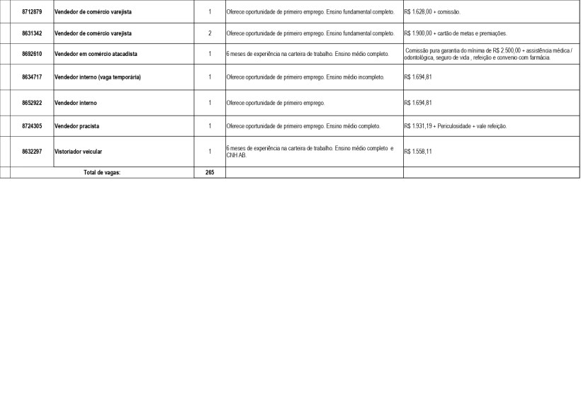 Tabela de vagas de emprego disponíveis na UAI de Divinópolis, contendo cargos, requisitos e salários.