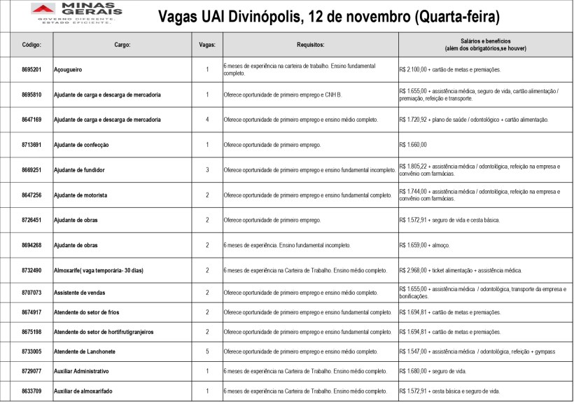 Tabela com oportunidades de emprego disponíveis na UAI Divinópolis, incluindo códigos, cargos, número de vagas, requisitos e salários.