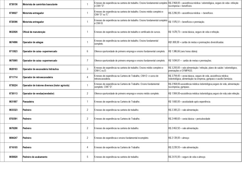 Tabela com lista de oportunidades de emprego em Divinópolis, incluindo cargos, requisitos de experiência e salários.