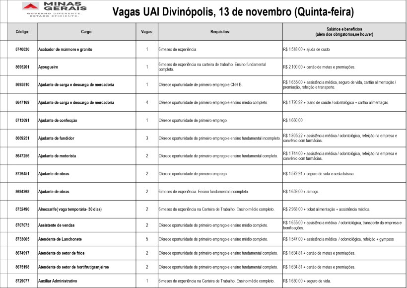 Tabela de vagas disponíveis na UAI de Divinópolis, com informações sobre código, cargo, número de vagas e requisitos para cada posição.