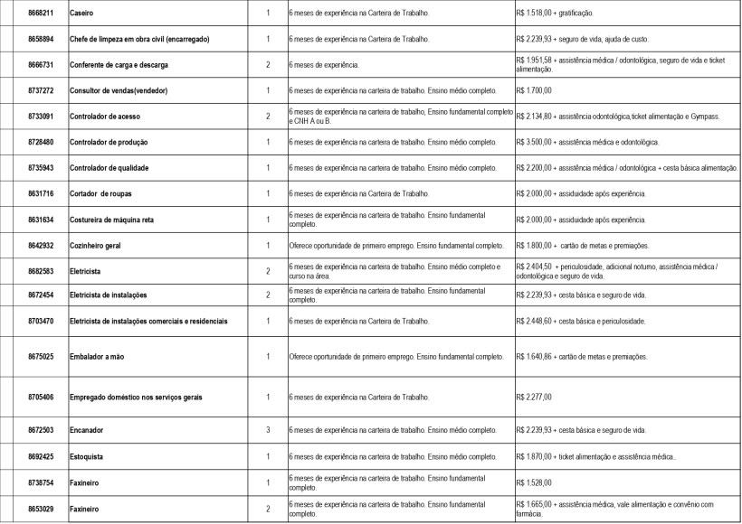 Tabela com lista de vagas de emprego disponíveis na Unidade de Atendimento Integrado (UAI) de Divinópolis, incluindo cargos, requisitos de experiência e salários.