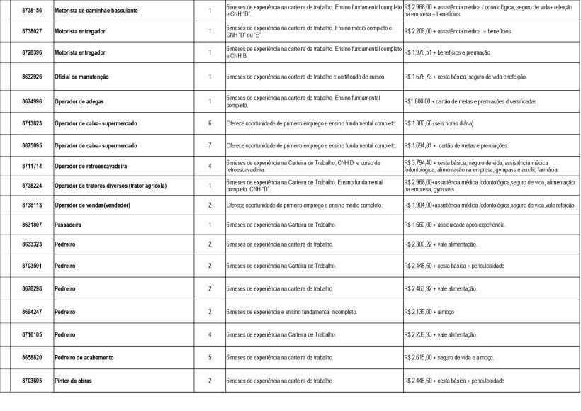 Tabela de vagas de emprego disponibilizadas pela Unidade de Atendimento Integrado (UAI) de Divinópolis, listando cargos, requisitos de experiência, e benefícios.