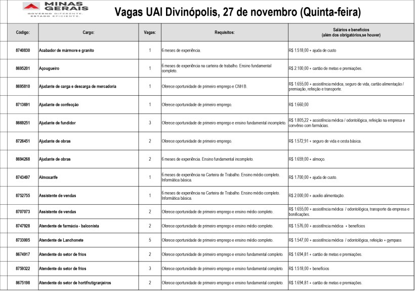 Tabela com vagas de emprego disponíveis no Sine Divinópolis, listando cargos, número de vagas, requisitos e salários.