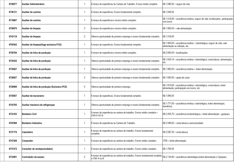 Tabela com vagas de emprego disponíveis na UAI de Divinópolis, incluindo cargos, requisitos, e valores de salário.