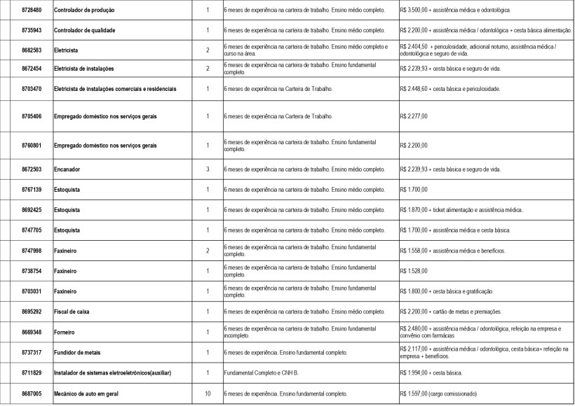 Tabela de vagas de emprego disponíveis na UAI de Divinópolis, incluindo cargos, número de vagas, experiência necessária e salários.