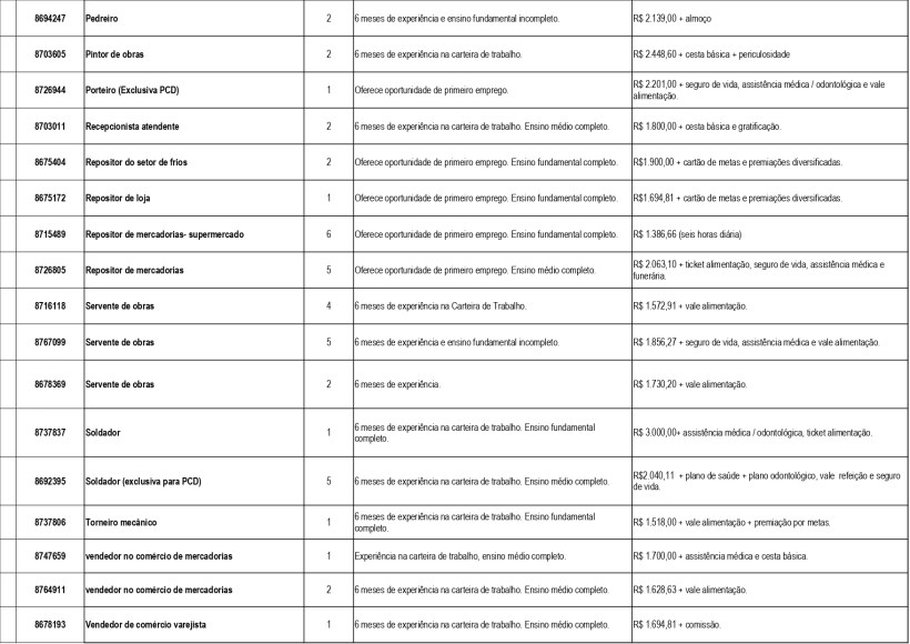 Lista de vagas de emprego disponíveis na UAI de Divinópolis com detalhes como cargo, experiência necessária e remuneração.