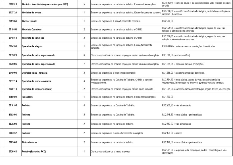 Tabela com vagas de emprego disponíveis pela UAI de Divinópolis, incluindo detalhes sobre cargos, experiência e salários.