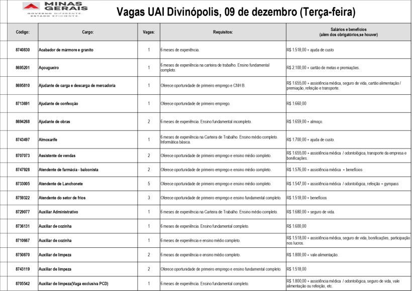 Tabela com vagas de emprego disponíveis na UAI de Divinópolis, incluindo cargos, requisitos e benefícios.