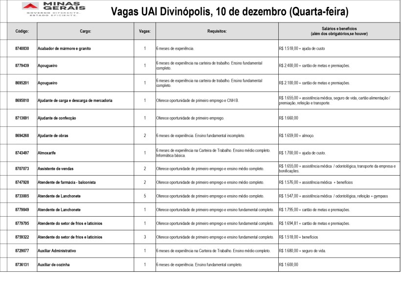 Quadro de vagas de emprego disponíveis na UAI Divinópolis, incluindo requisitos e salários para diversas funções.