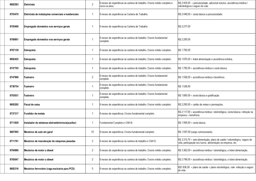 Tabela de vagas de emprego disponíveis na UAI Divinópolis, contendo cargos, experiência necessária e salários.