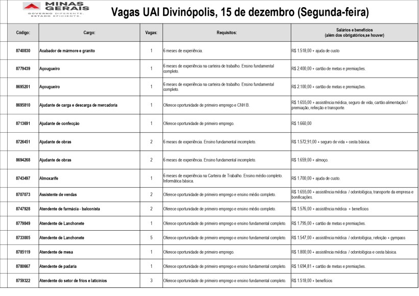 Tabela de vagas de emprego disponíveis na UAI Divinópolis em 15 de dezembro, incluindo cargos, requisitos e salários.