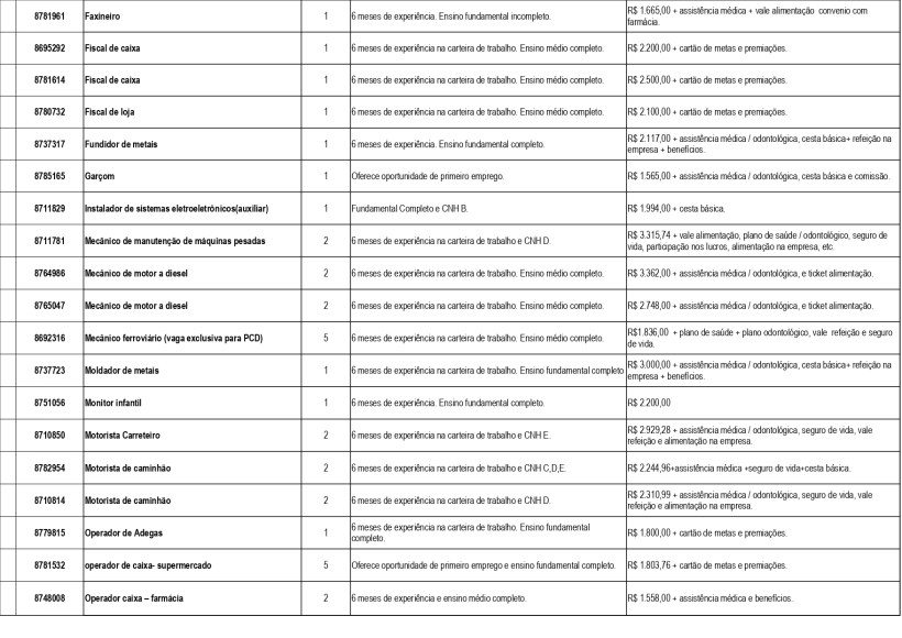 Tabela com lista de vagas de emprego da UAI Divinópolis, contendo informações como cargo, experiência necessária e salário.