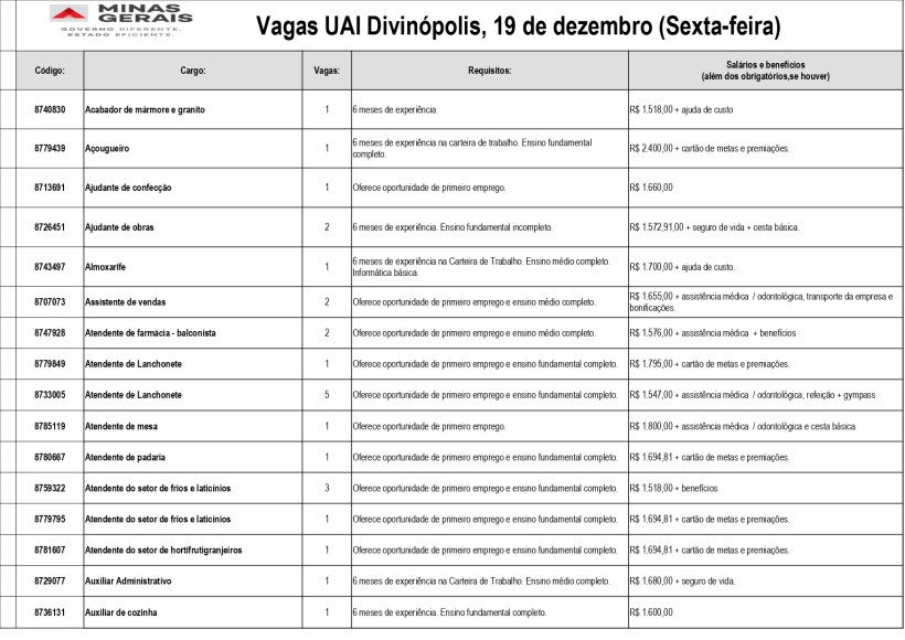 Tabela de vagas de emprego da UAI de Divinópolis, incluindo cargo, requisitos e salários.