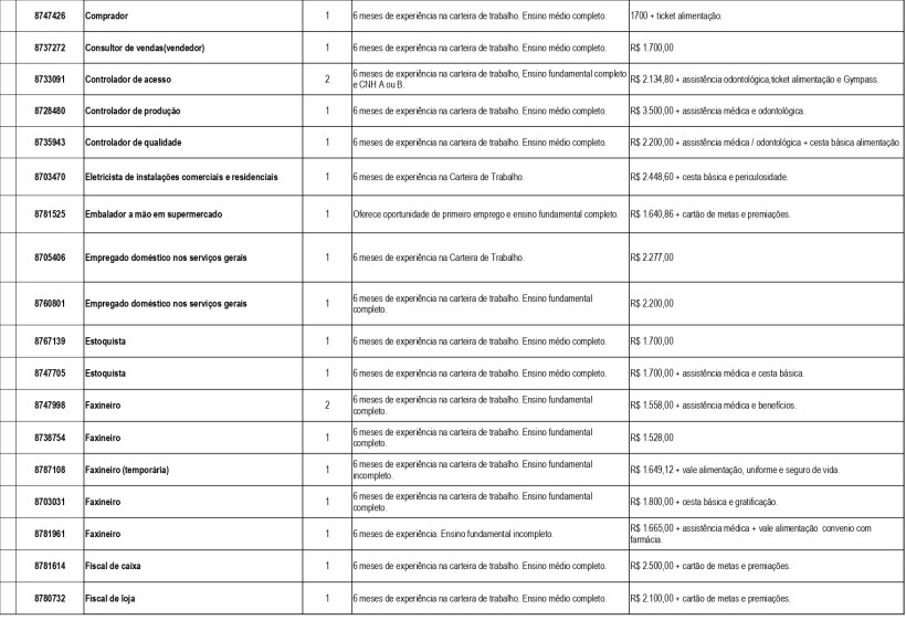 Tabela com a lista de vagas de emprego disponíveis na UAI de Divinópolis, incluindo cargos, requisitos de experiência e salários.