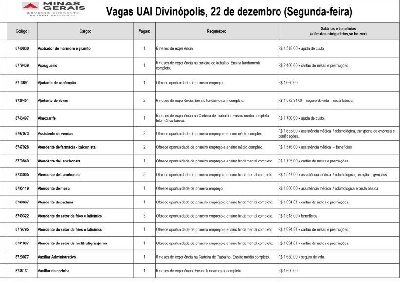 Tabela com vagas de emprego disponíveis na UAI Divinópolis, incluindo códigos, cargos, número de vagas, requisitos e salários.