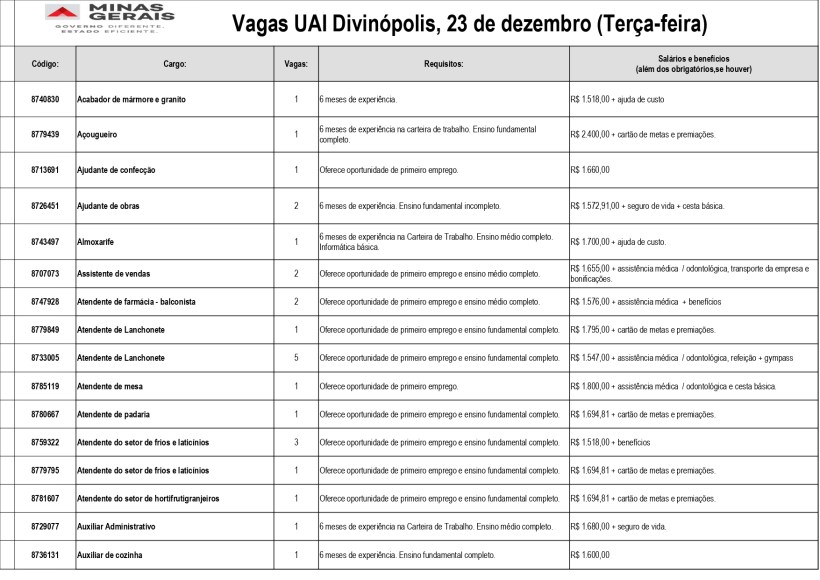 Tabela de vagas de emprego disponíveis na UAI Divinópolis, com informações sobre código, cargo, número de vagas e requisitos.