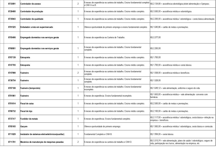 Quadro atualizado de vagas de emprego disponíveis na Unidade de Atendimento Integrado de Divinópolis, incluindo cargos, requisitos de experiência, e salários oferecidos.
