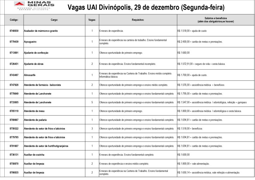Tabela de vagas de emprego da Unidade de Atendimento Integrado (UAI) de Divinópolis, com informações sobre cargos, requisitos e salários disponíveis para os candidatos.