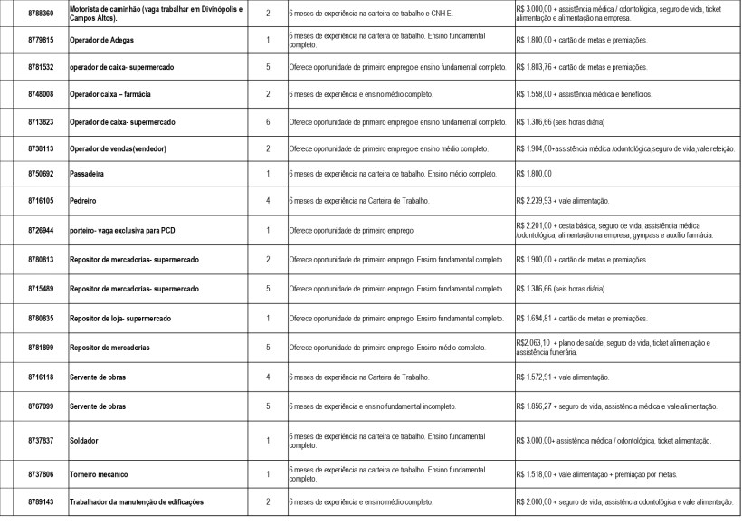 Tabela com lista de vagas de emprego disponíveis na UAI de Divinópolis, incluindo detalhes como cargo, requerimento de experiência e salário.