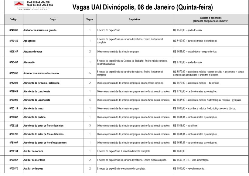 Tabela com vagas de emprego disponíveis na UAI Divinópolis para o dia 8 de janeiro, incluindo informações sobre cargos, requisitos e salários.