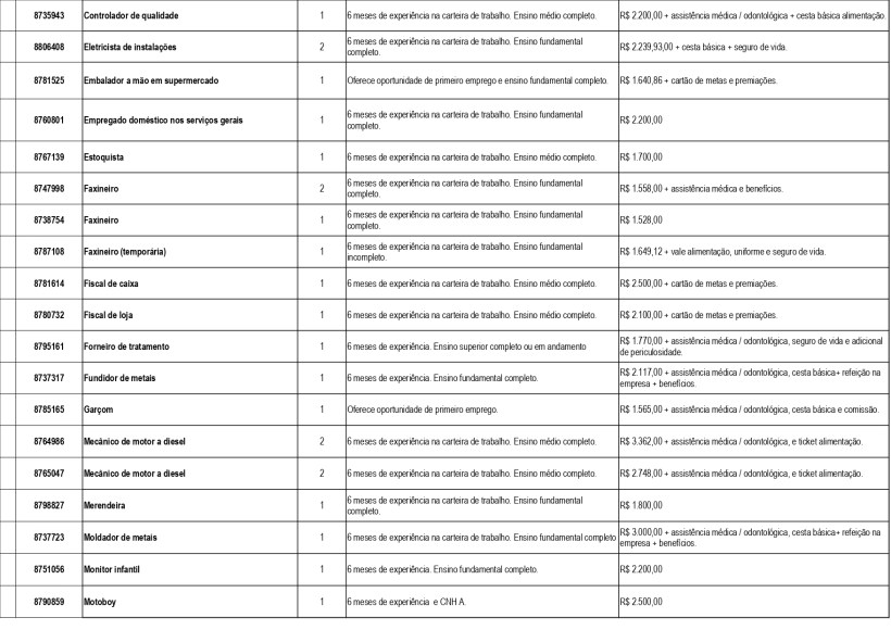Tabela com vagas de emprego disponíveis para várias funções, especificando requisitos, salários e benefícios.