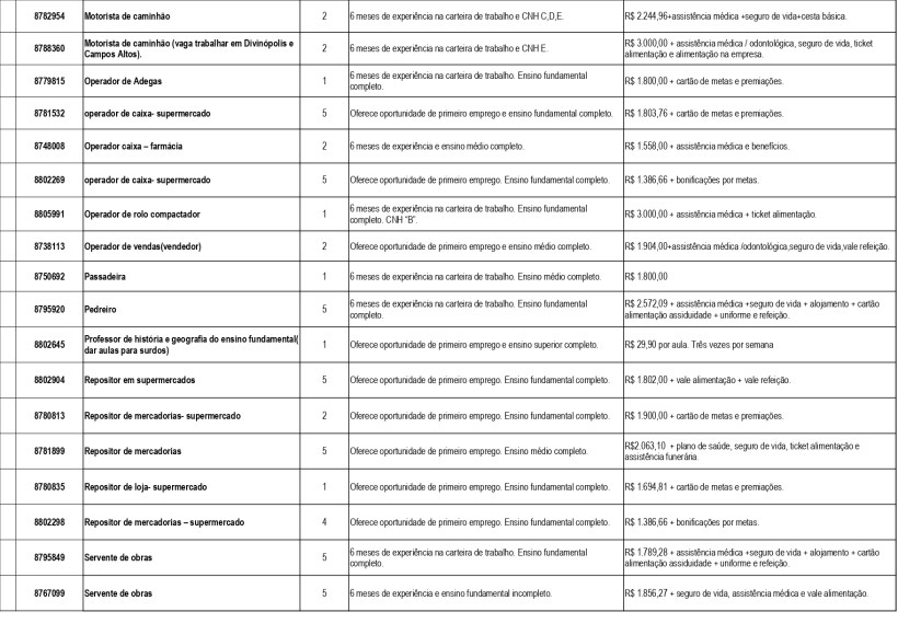Tabela de vagas de emprego disponíveis na UAI Divinópolis, com detalhes sobre posições, requisitos e salários.