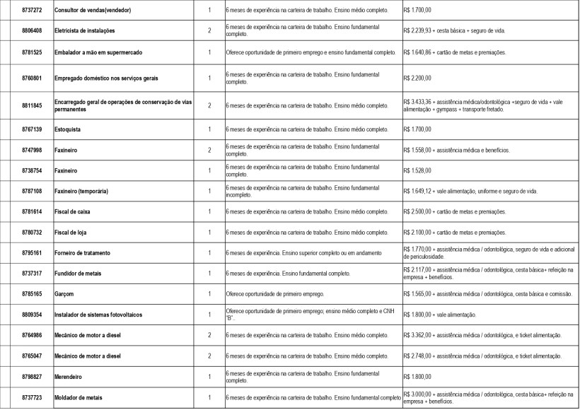 Tabela de vagas de emprego disponíveis com detalhes como título, número de vagas, requisitos e salários.