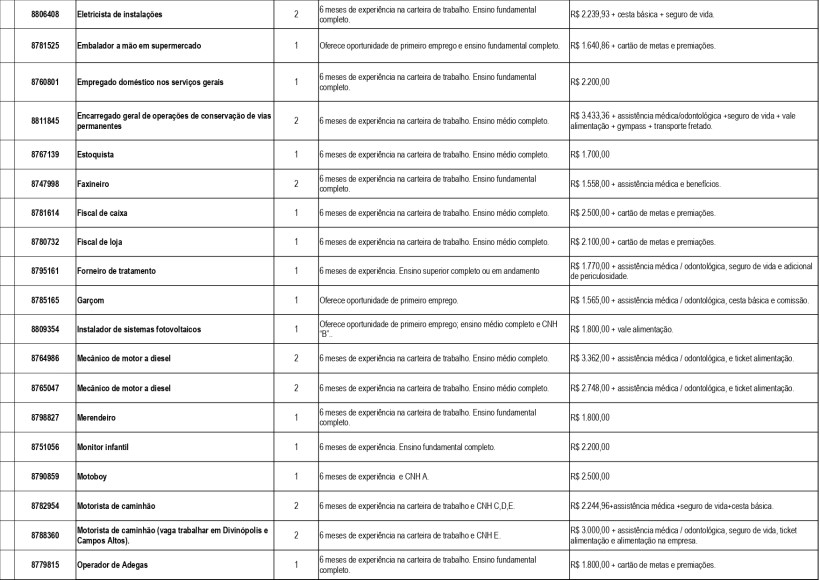 Tabela de empregos e experiências na carteira de trabalho com detalhes sobre cargos, meses de experiência e salários.