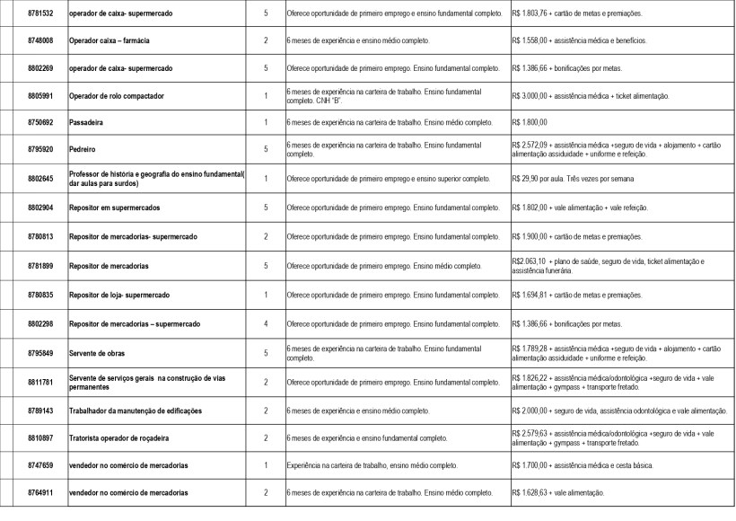 Tabela de oportunidades de emprego com cargos, requisitos e salários em português.