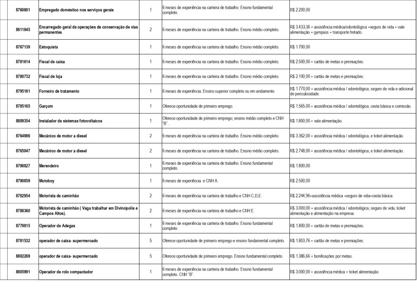 Tabela com vagas de emprego, incluindo cargos, experiência necessária e requisitos educacionais em português do Brasil.