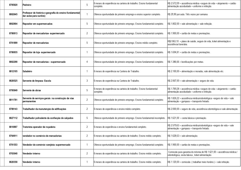 Tabela com ofertas de emprego e requisitos, incluindo cargos, experiência e benefícios.