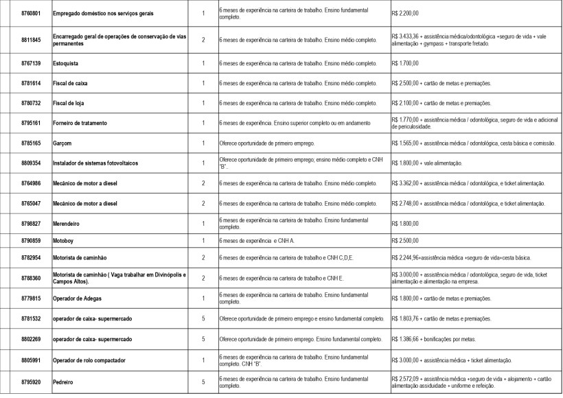 Tabela com informações sobre empregos disponíveis e requisitos de experiência no Brasil, incluindo funções como empregador doméstico, mecânico e motorista.